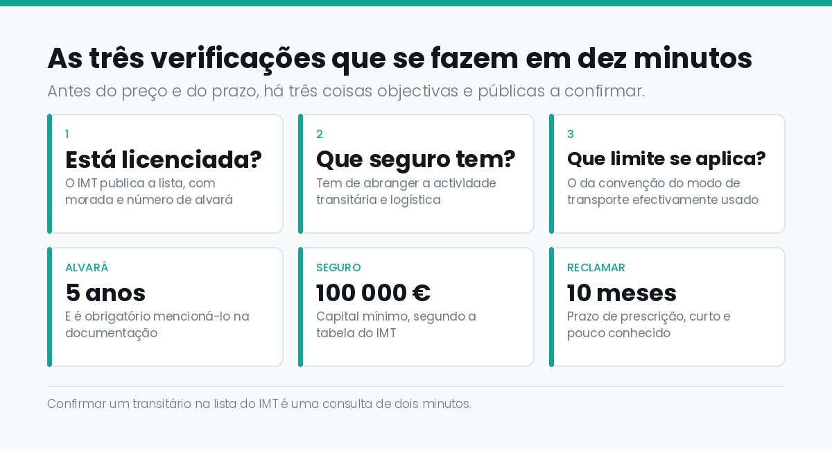 As três verificações a fazer antes de contratar uma transportadora: alvará, seguro e limite de indemnização