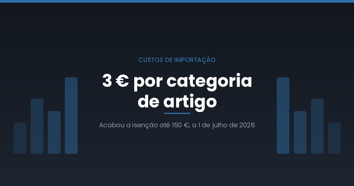 Quanto custa desalfandegar em Portugal e o que mudou em julho de 2026