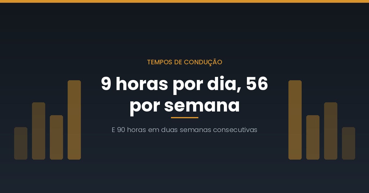 Tempos de condução e descanso: as regras em vigor em Portugal